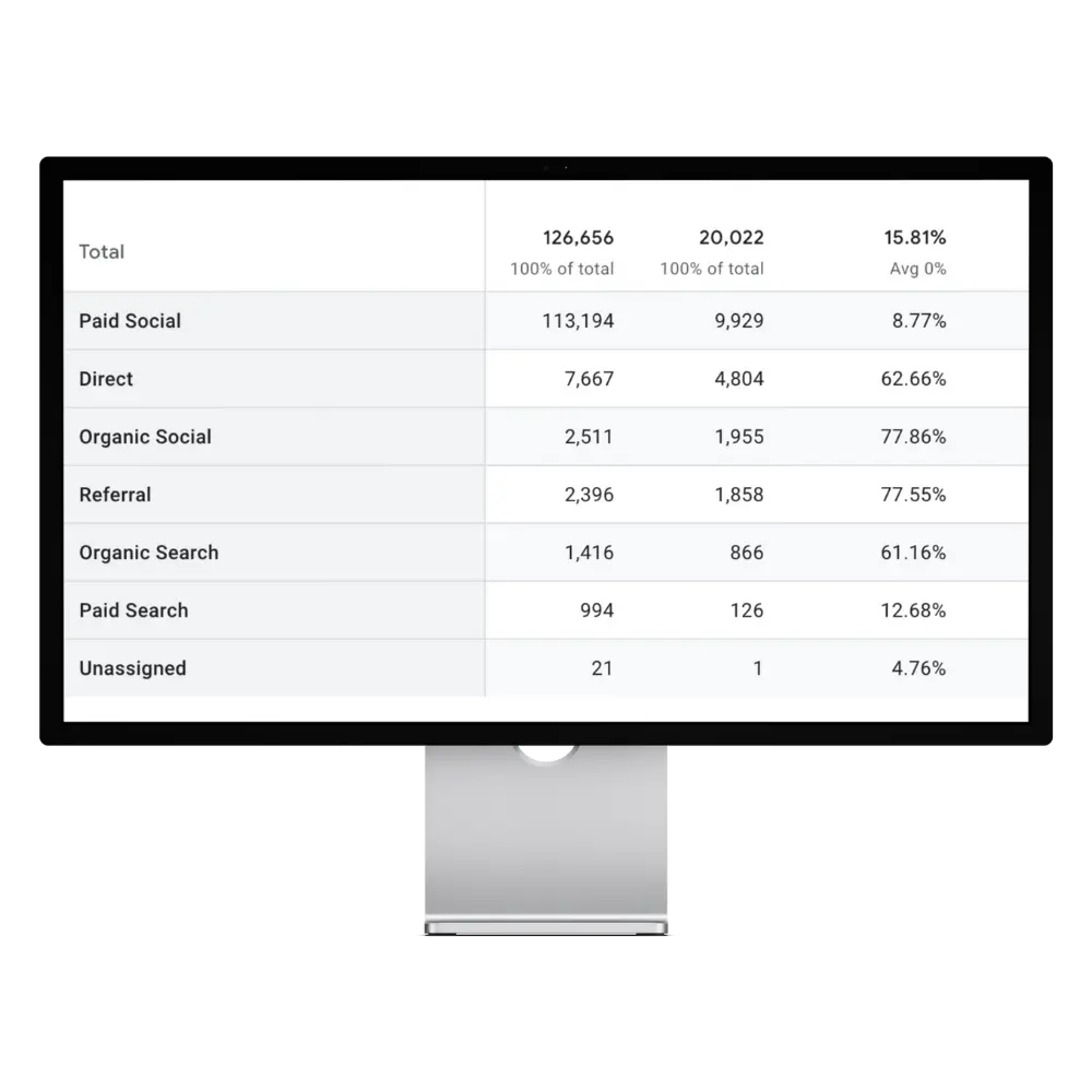 Retail and online marketing